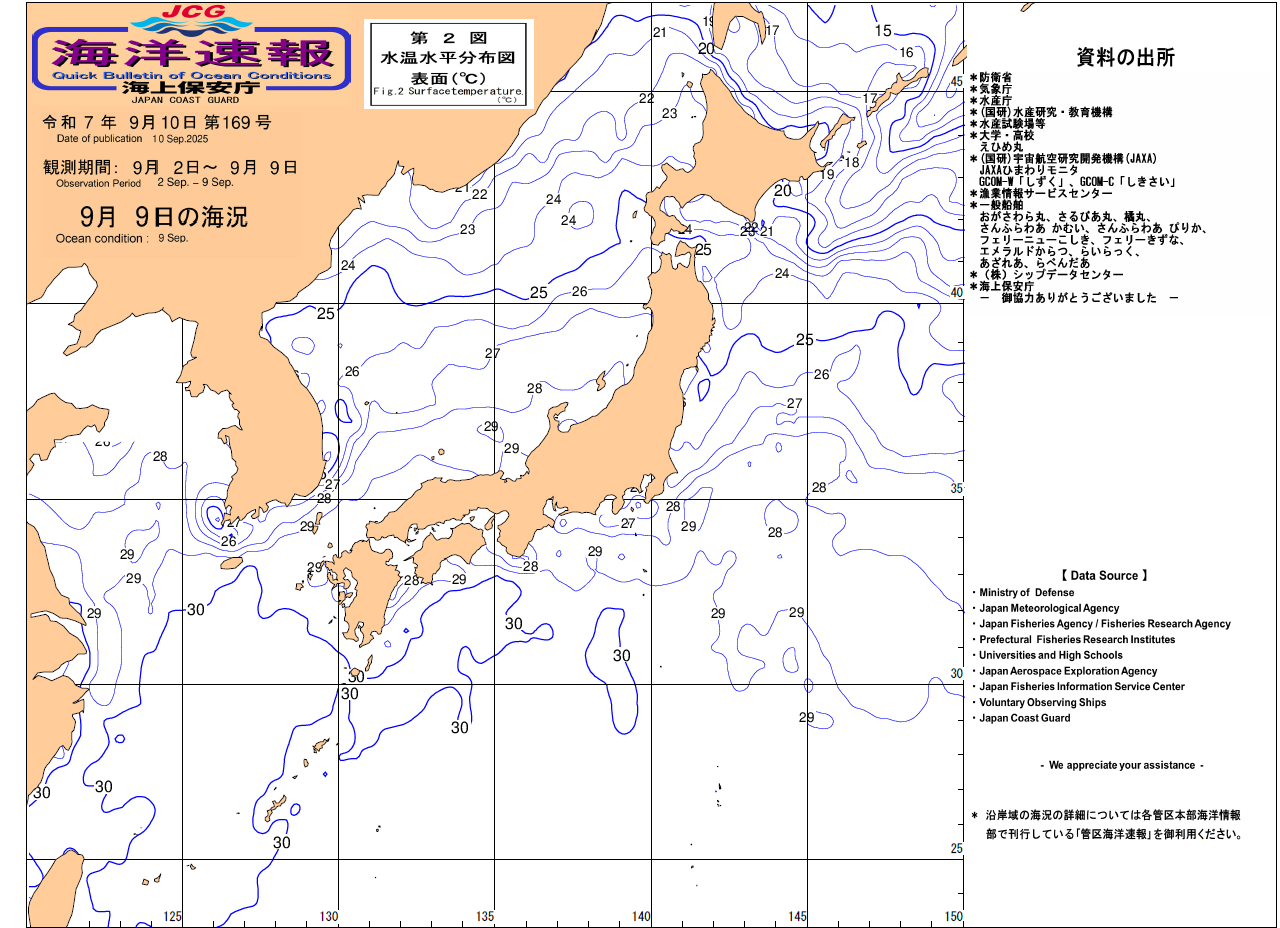 水温