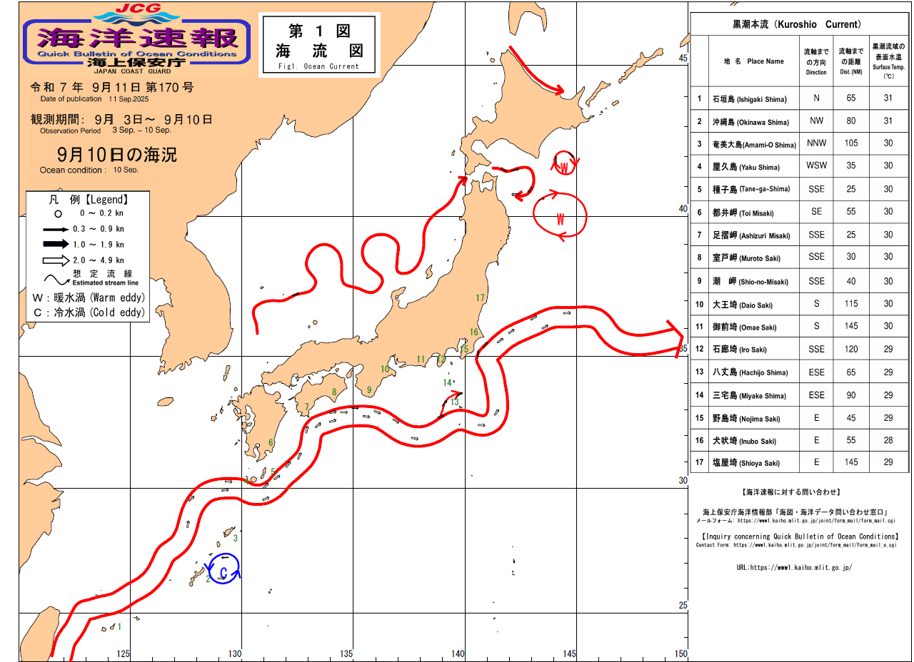 流れ