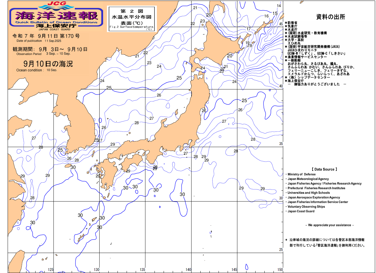 水温