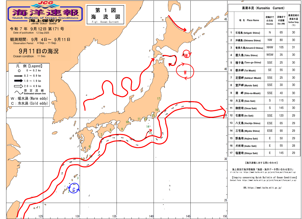 流れ