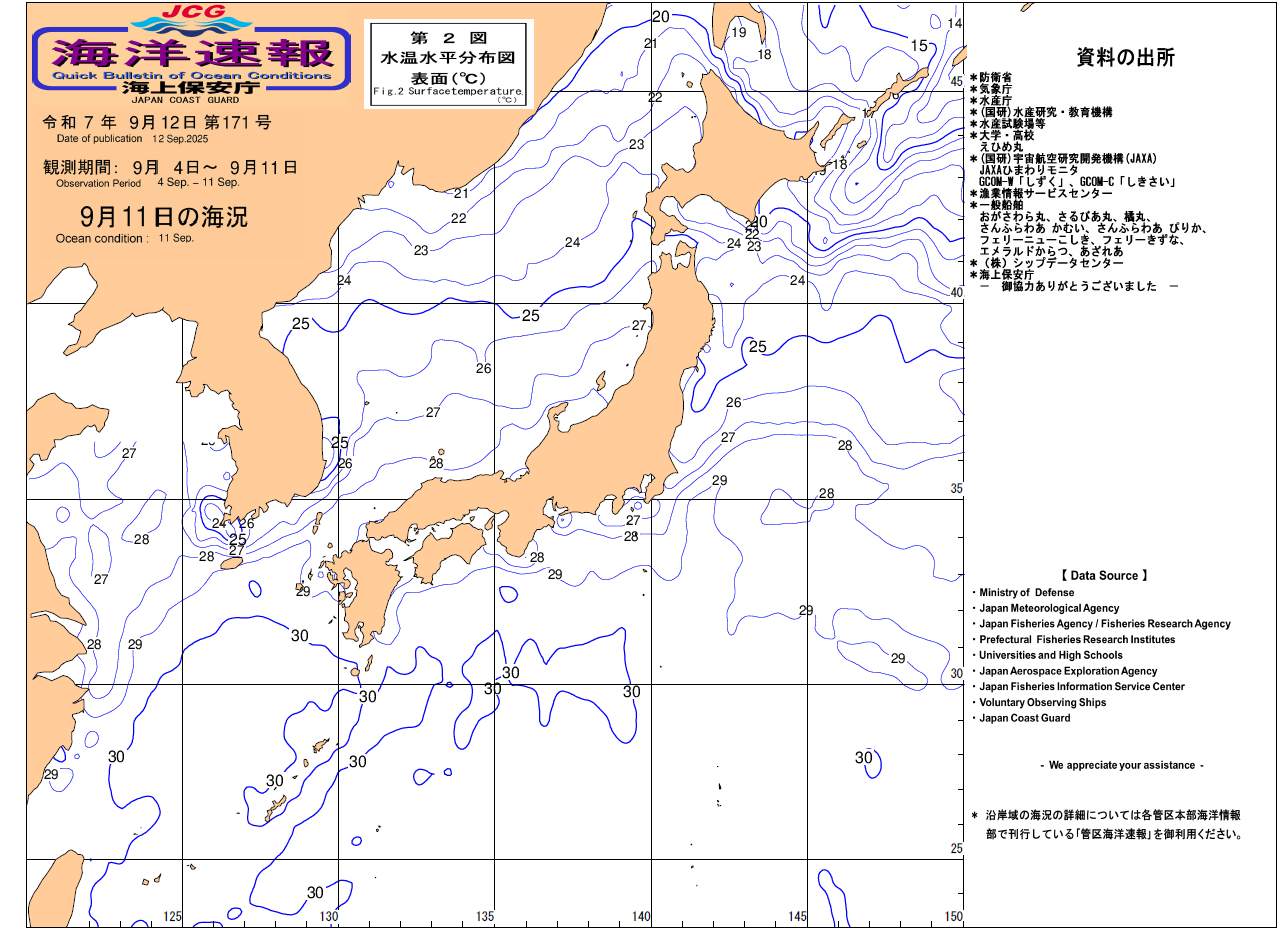水温