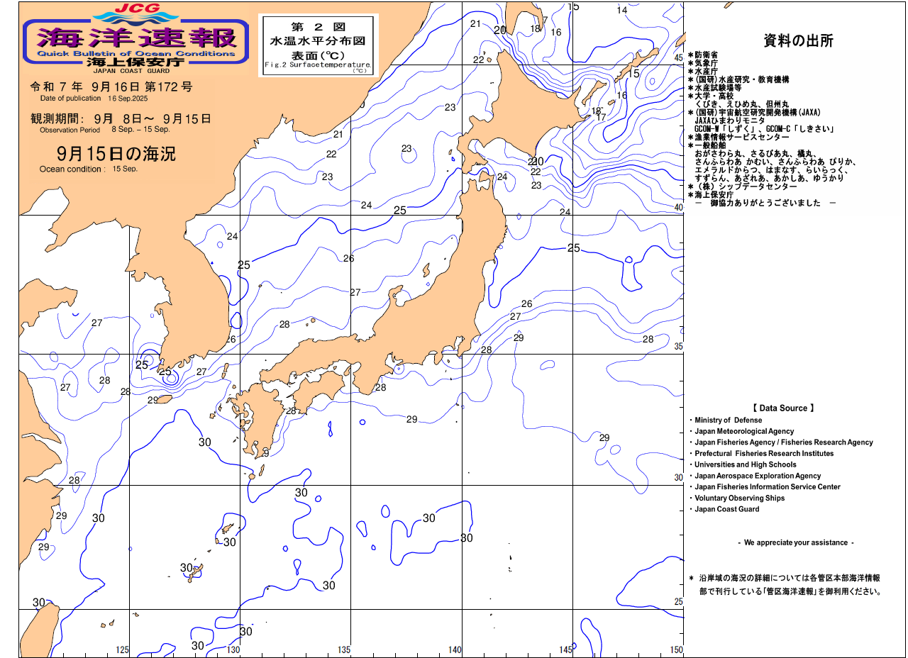 水温