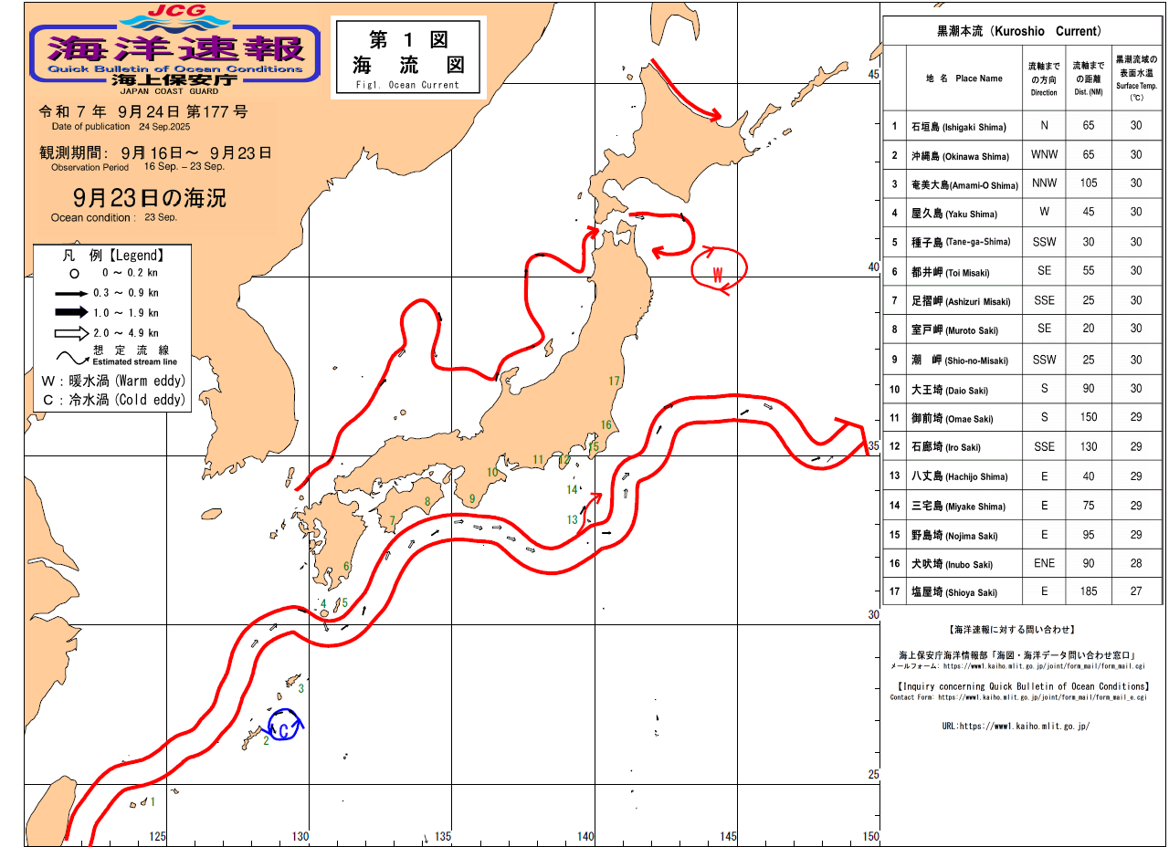 流れ
