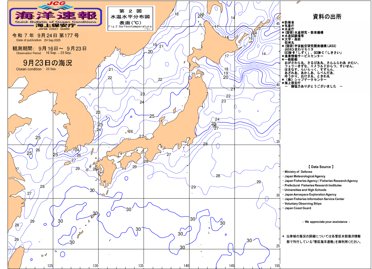 水温
