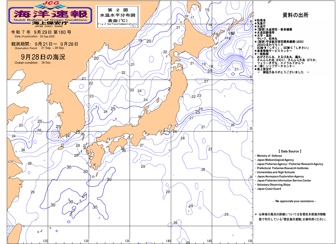 水温