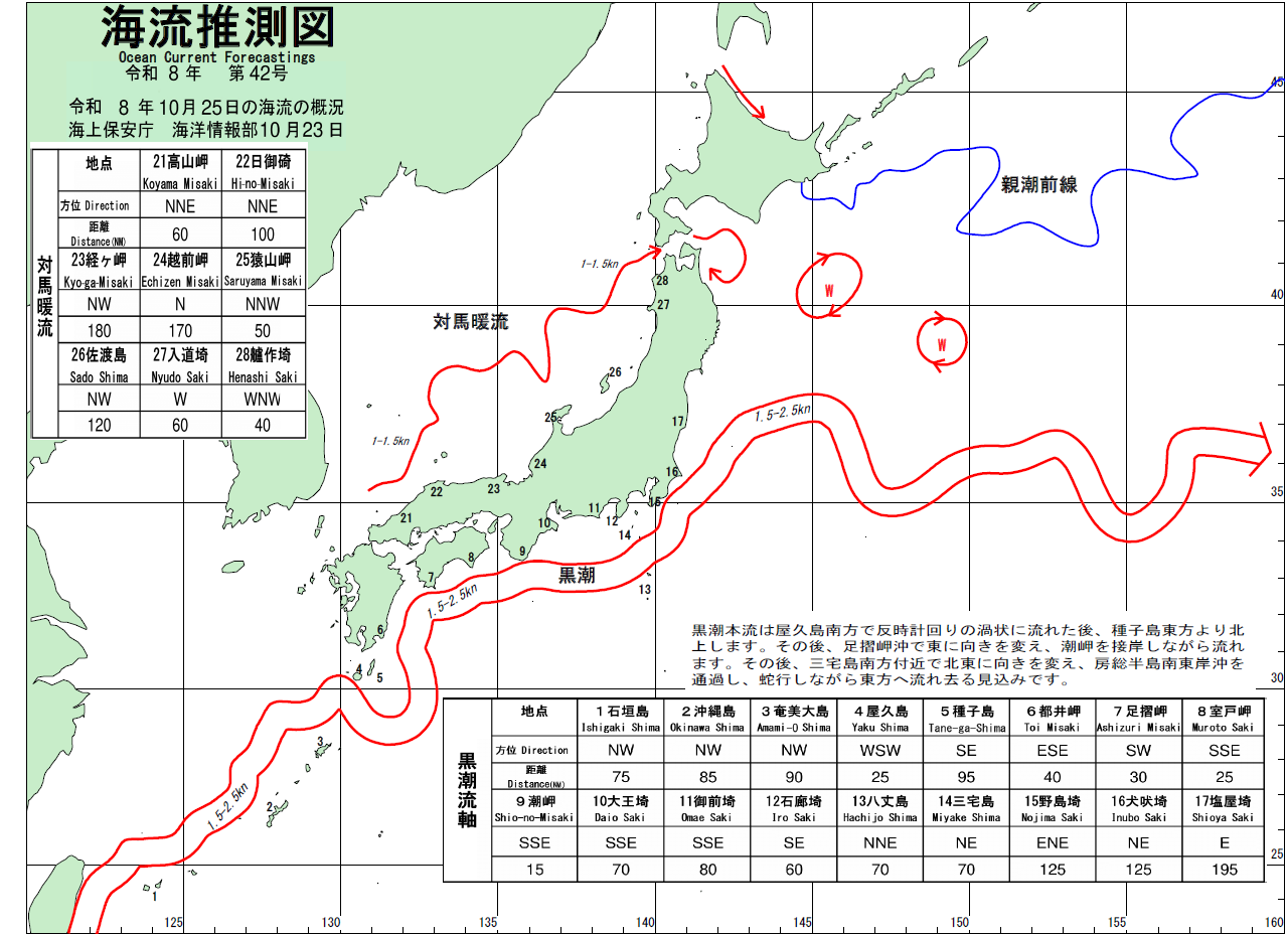 海流推測図
