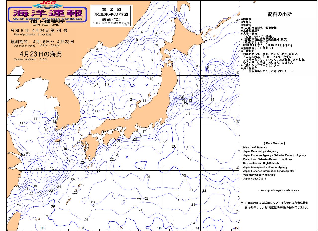 水温