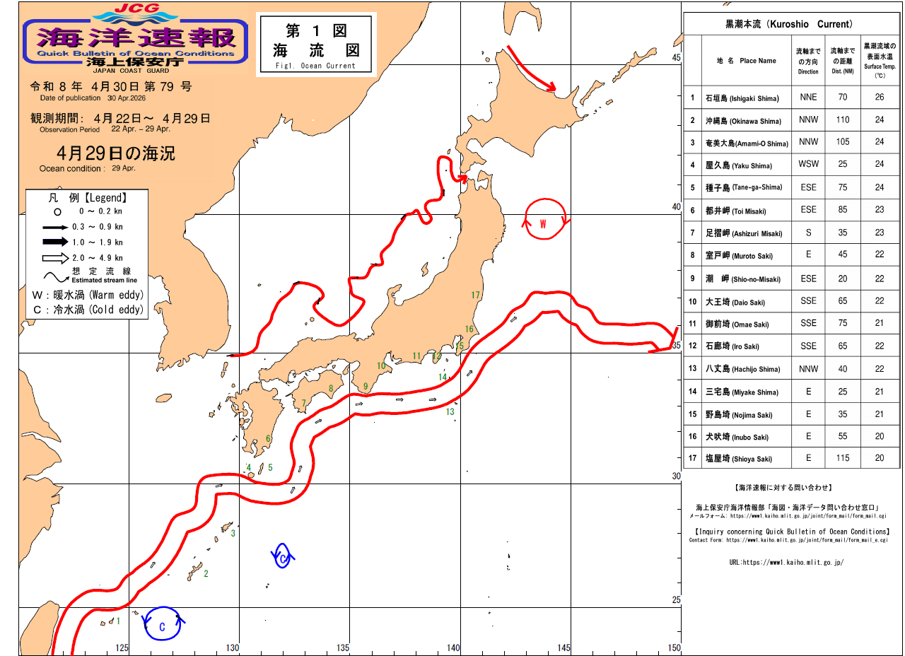 流れ