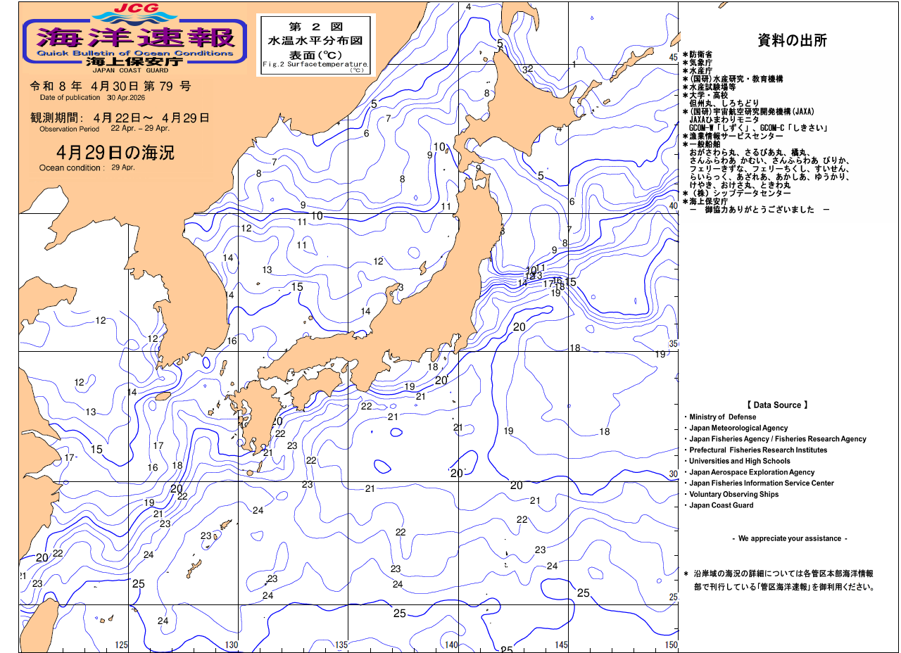 水温