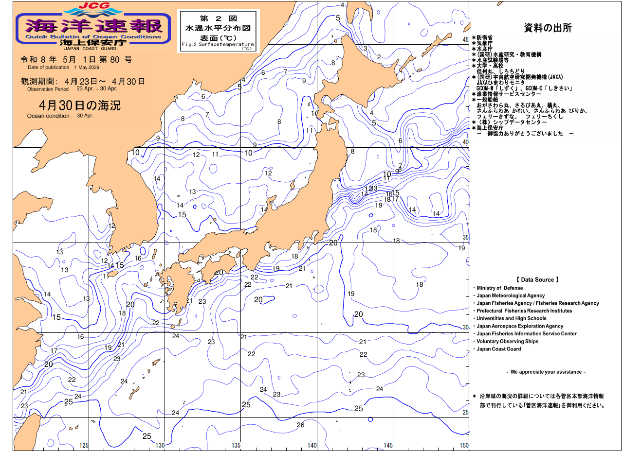 水温