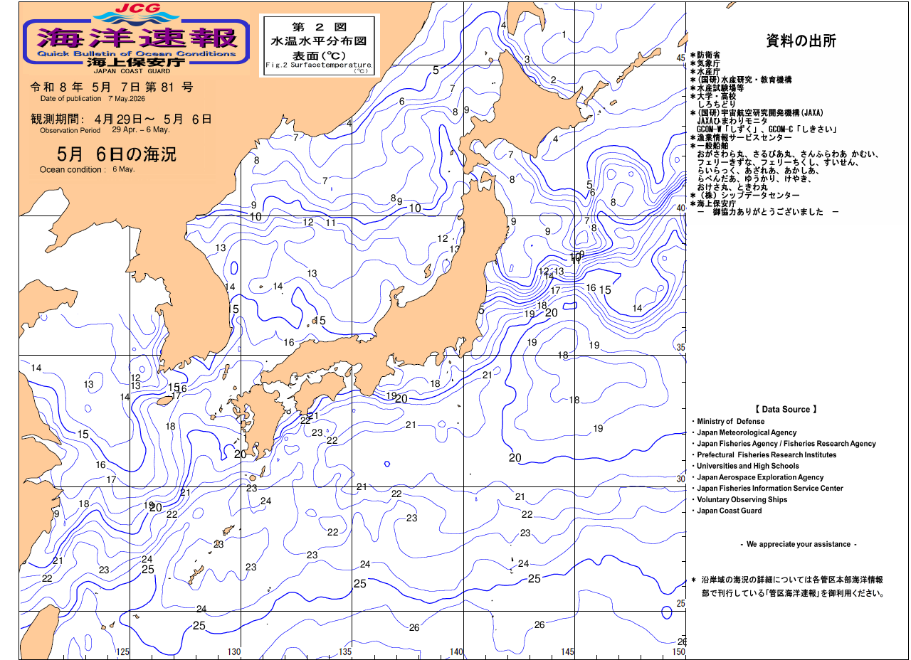 水温