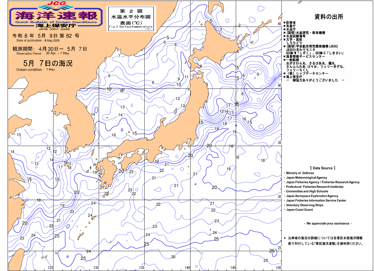 水温