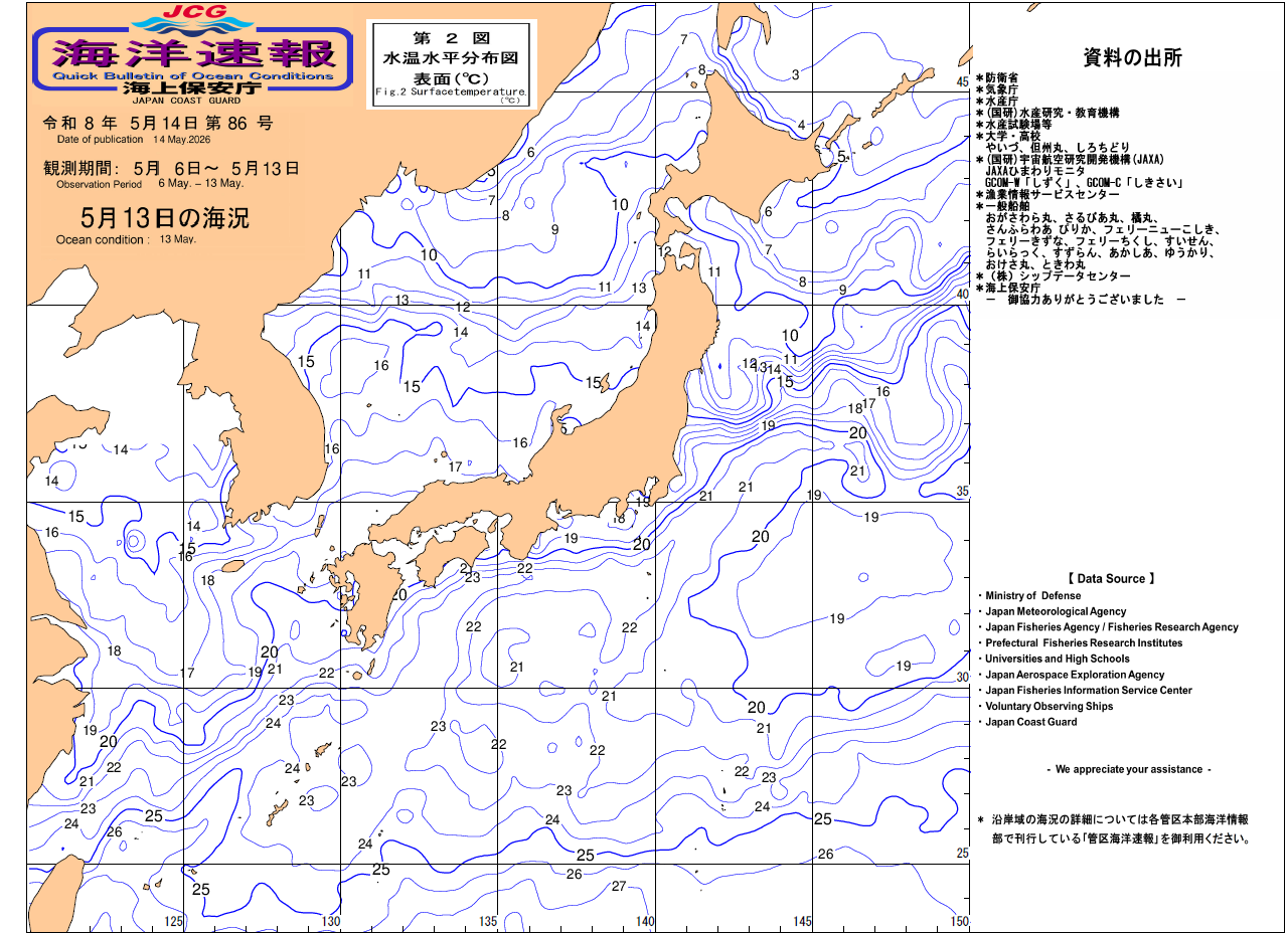 水温