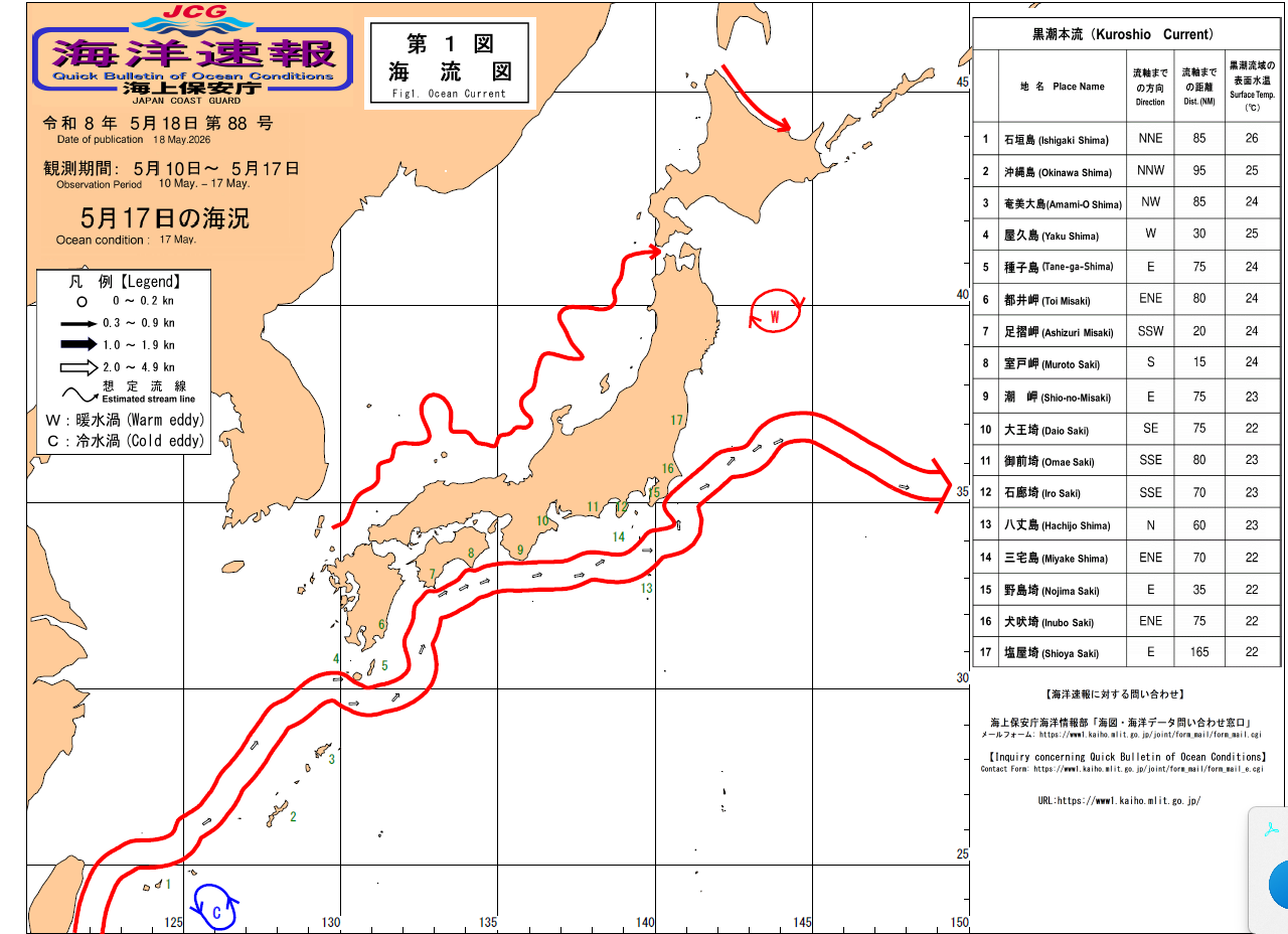 流れ