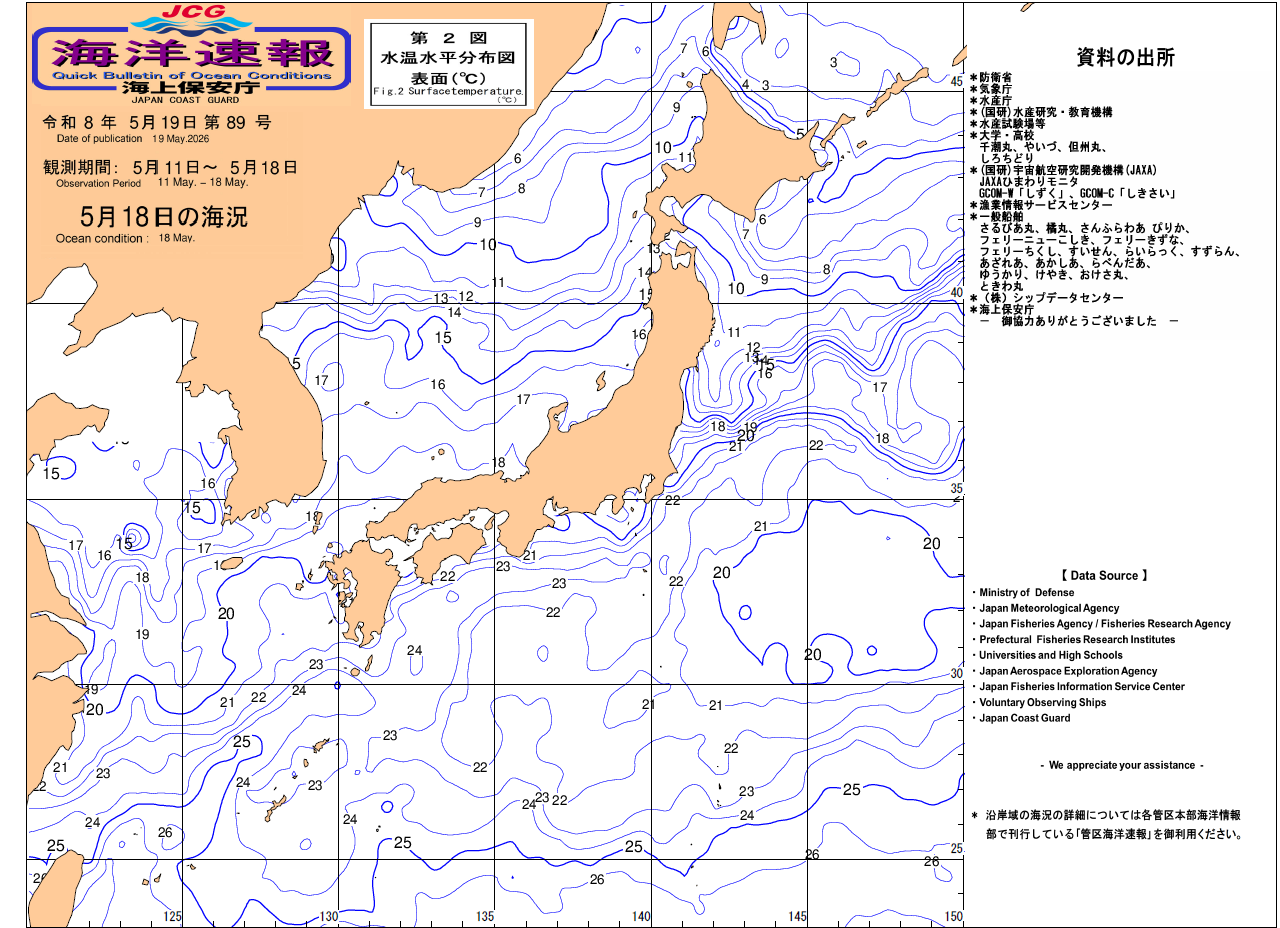 水温