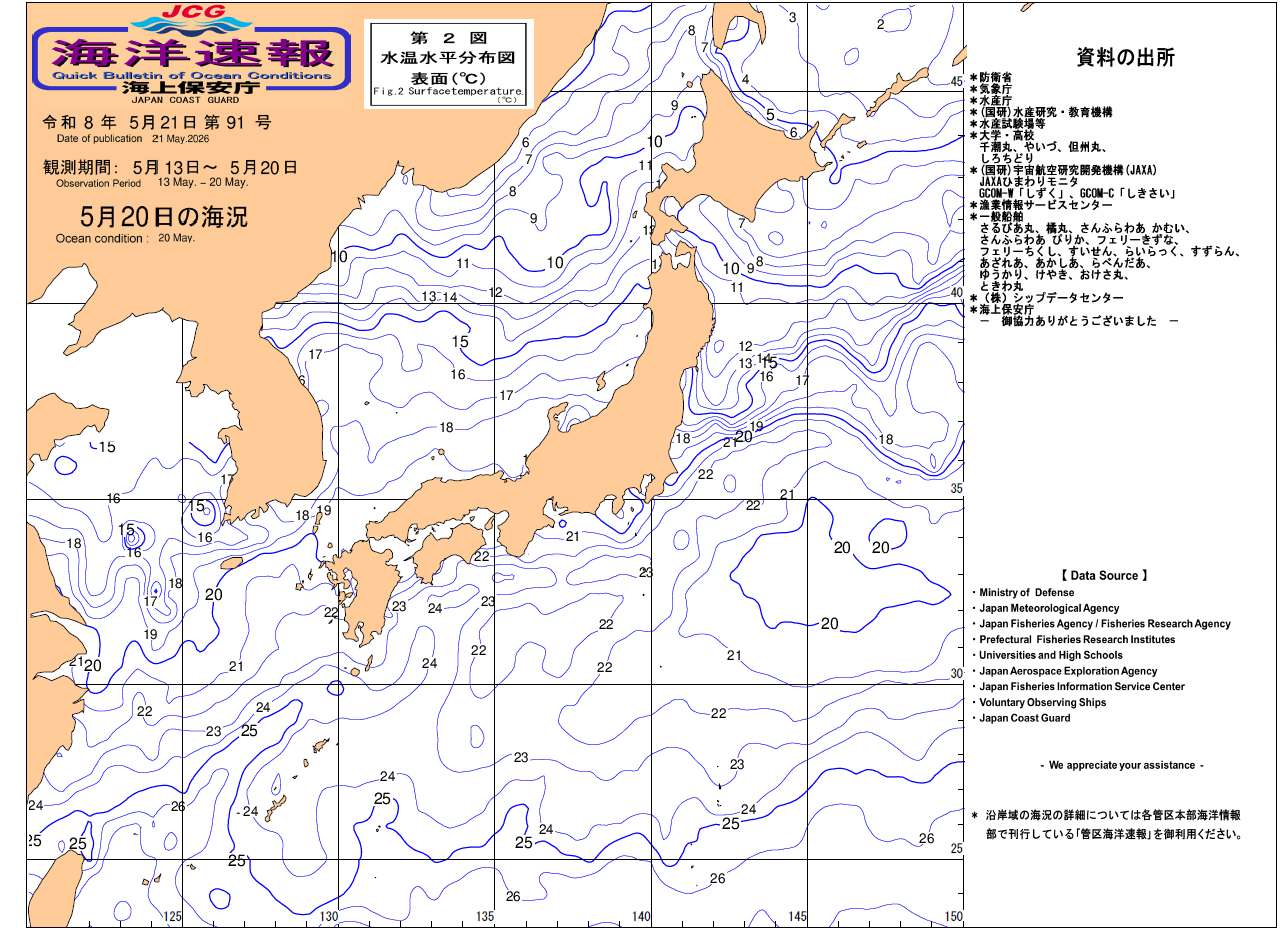 水温