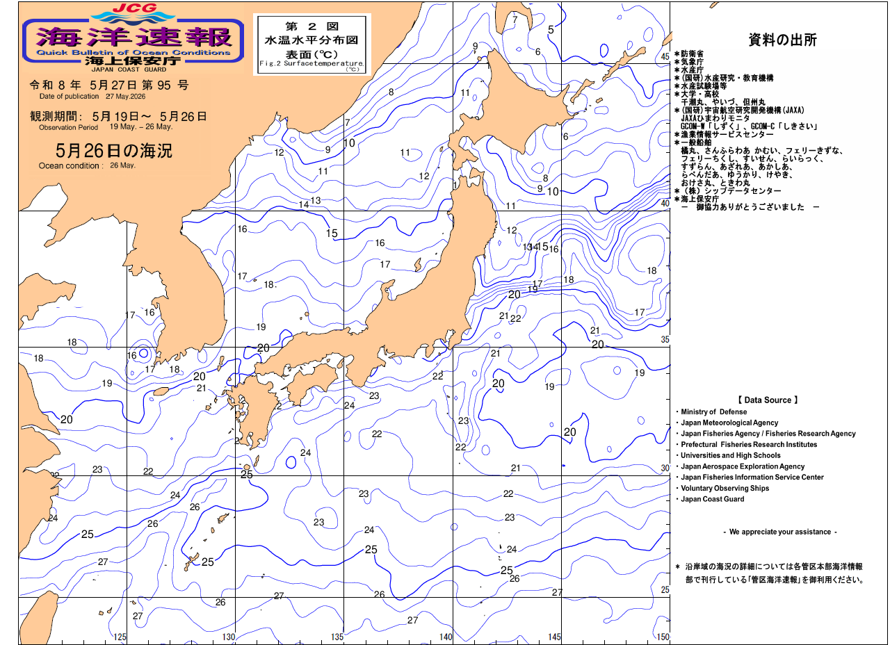 水温