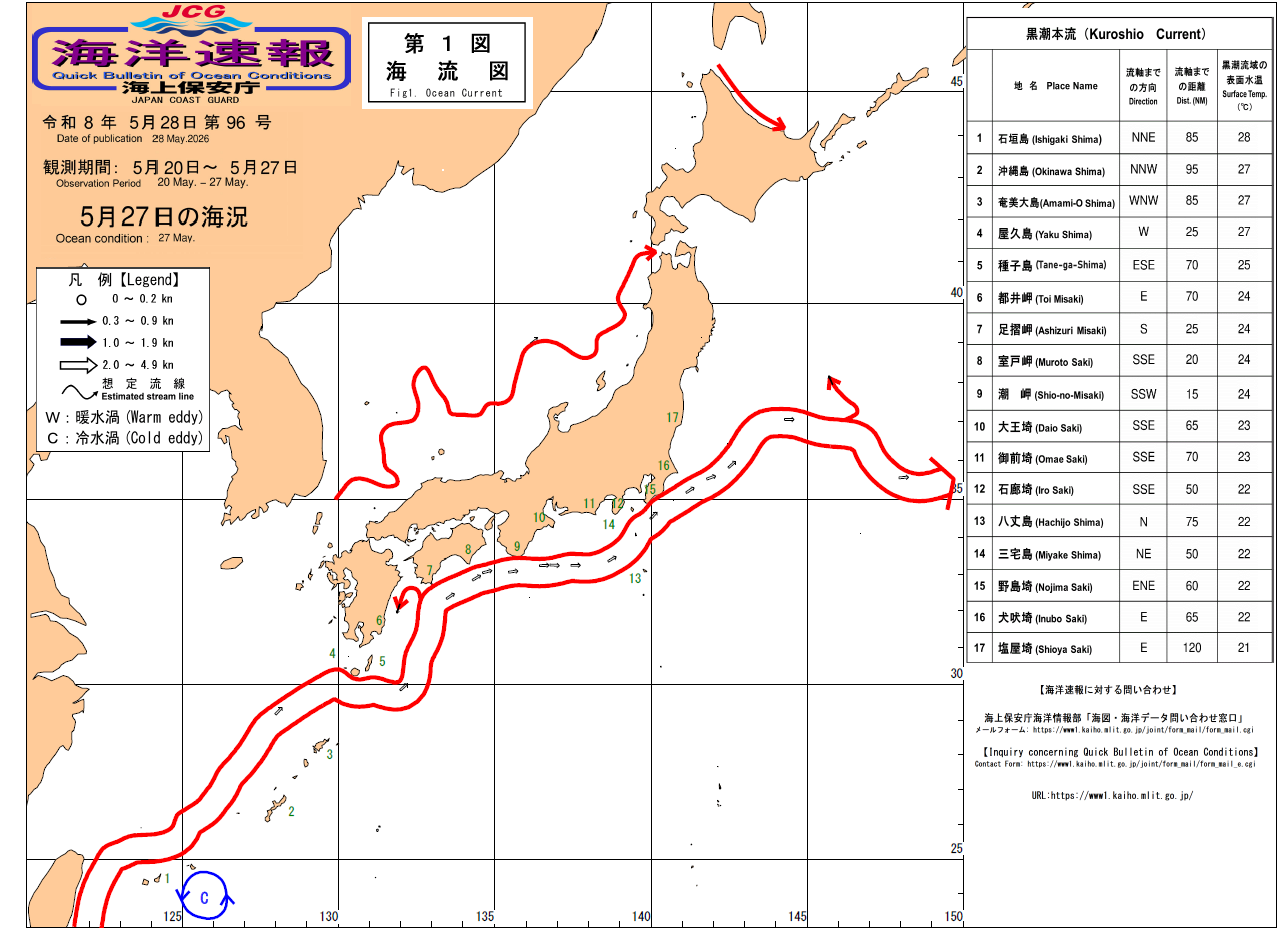 流れ