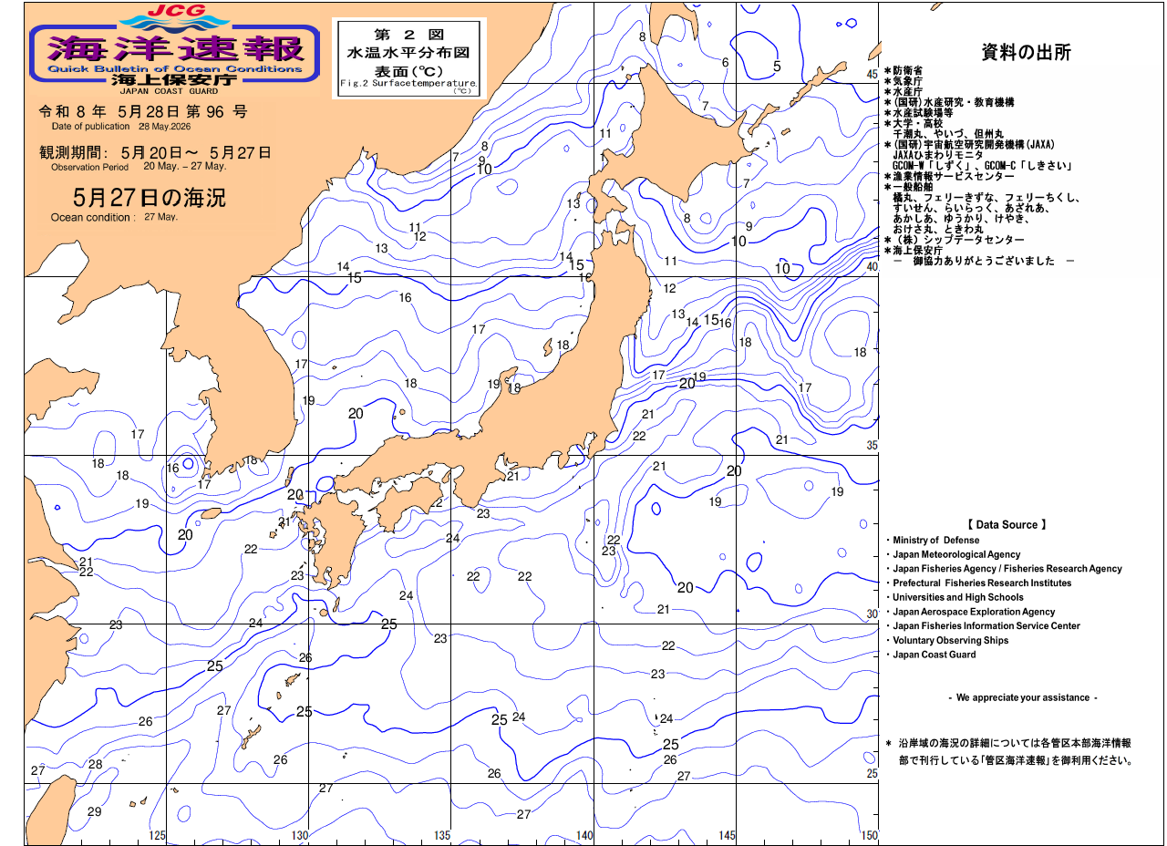 水温