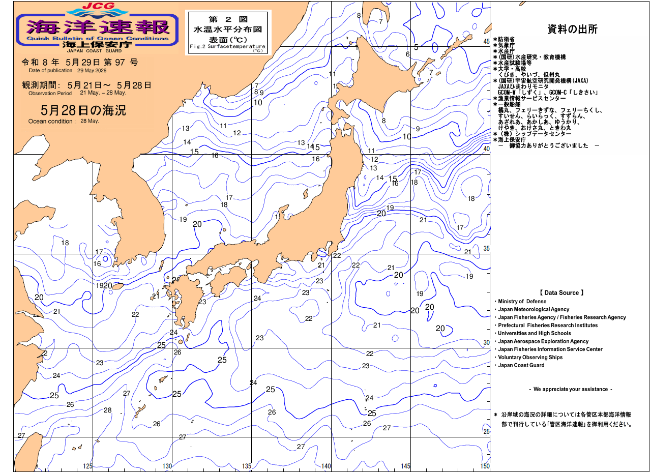 水温