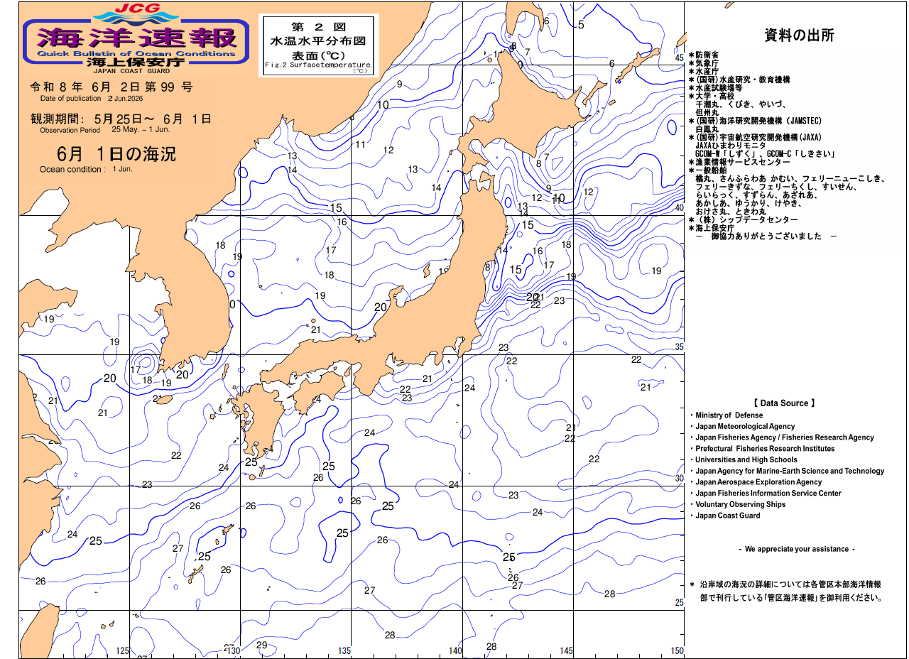 水温