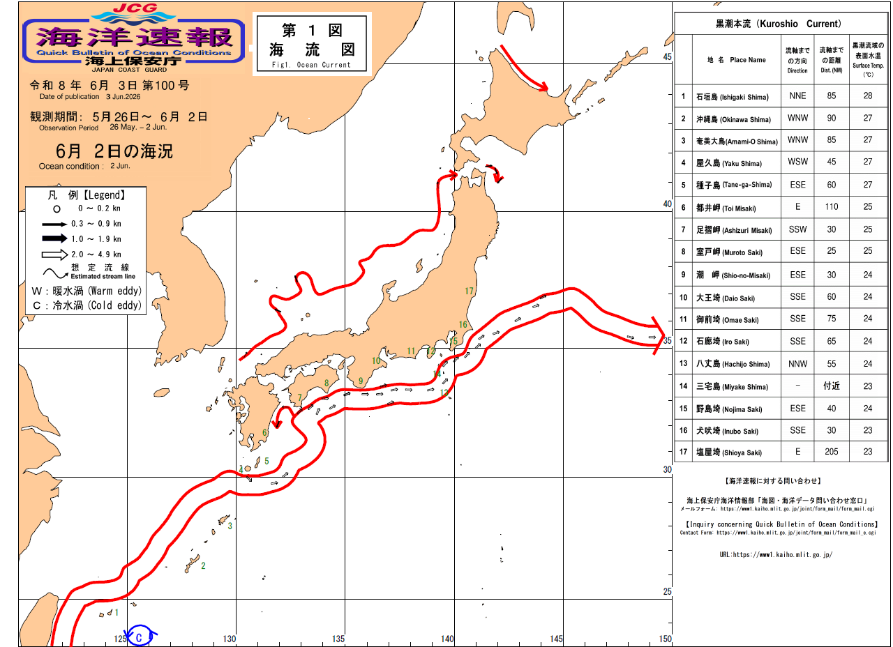 流れ