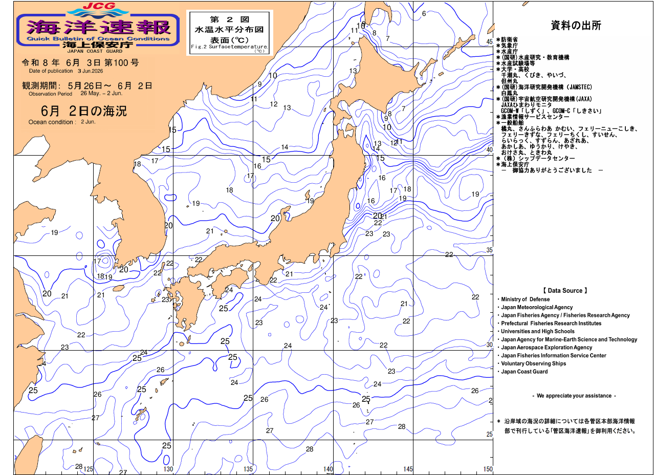 水温