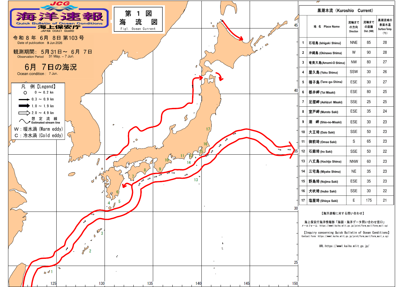 流れ