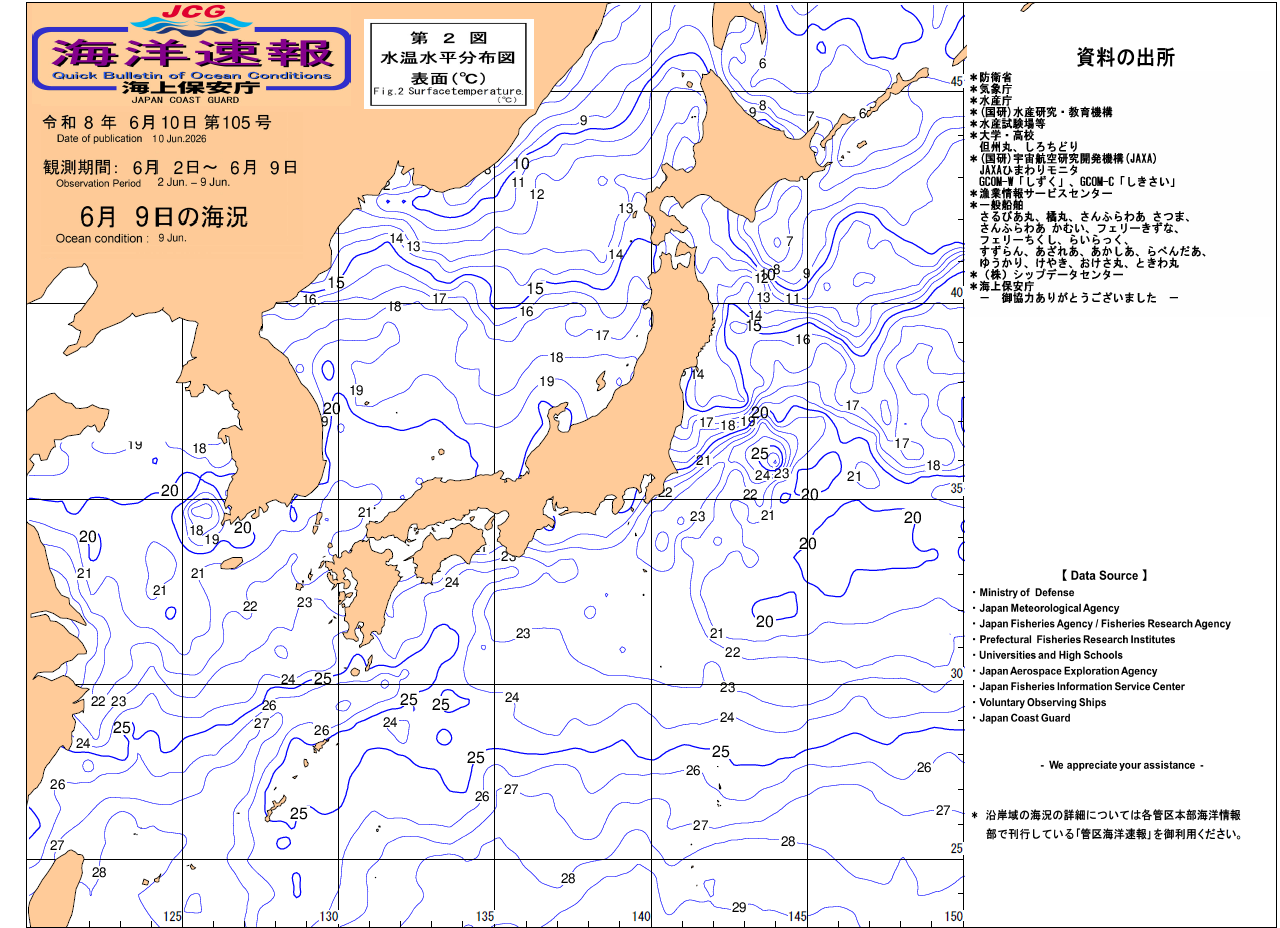 水温
