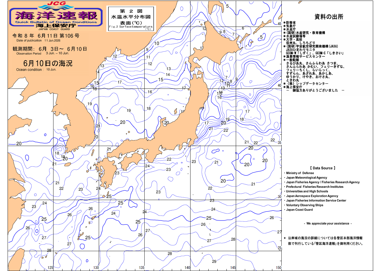 水温