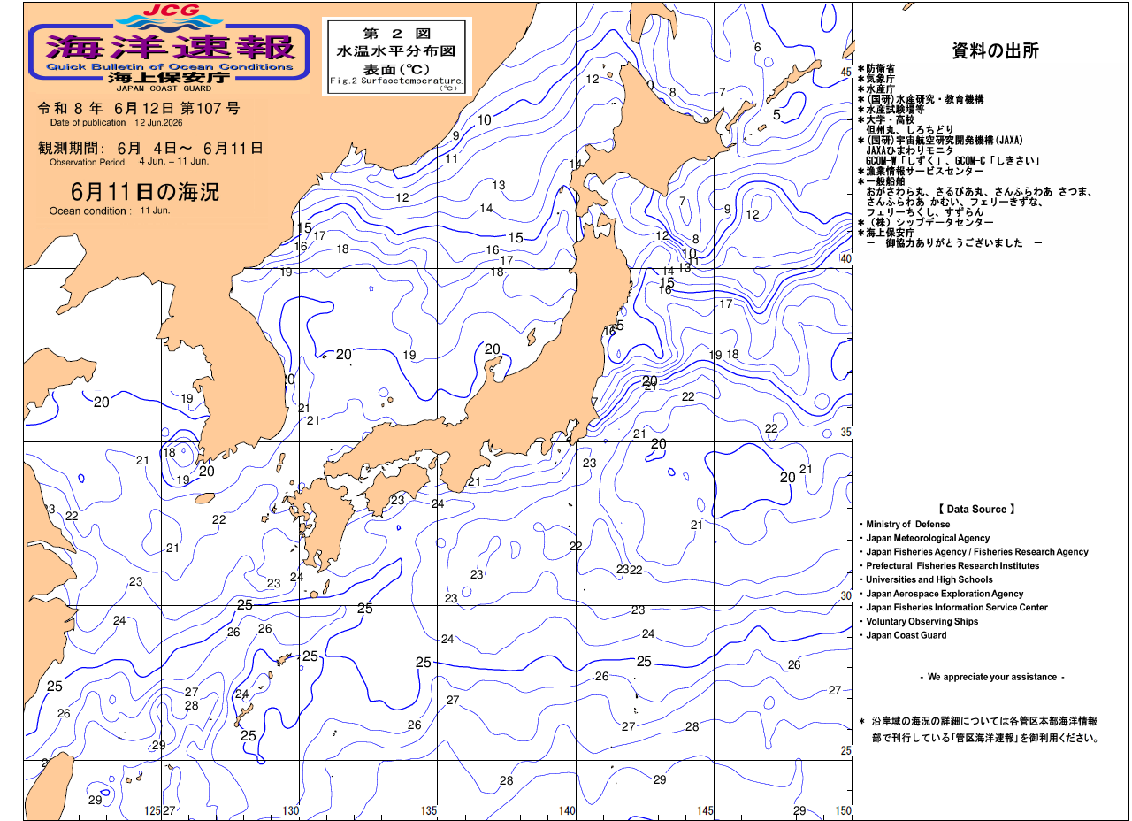 水温