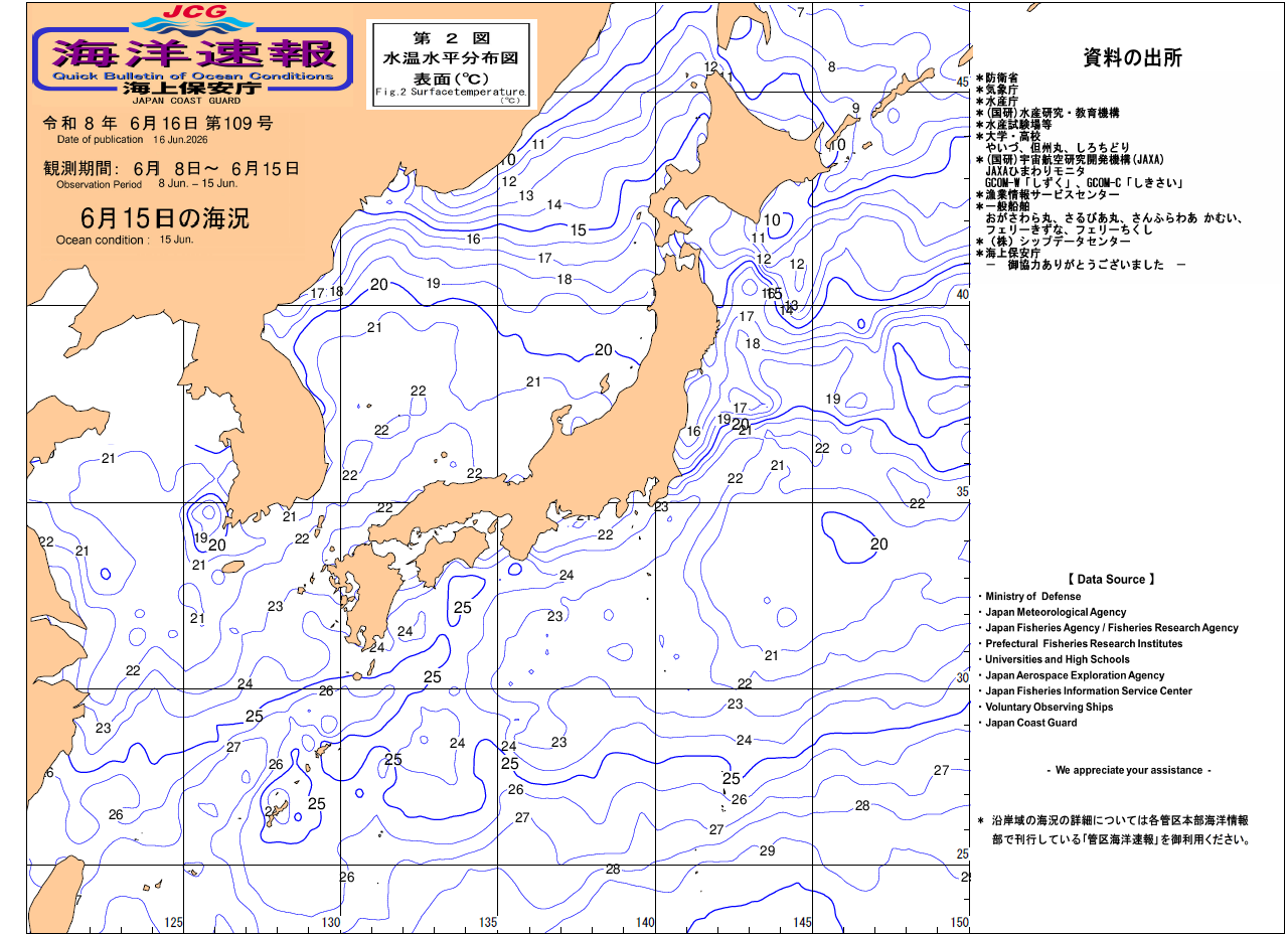 水温