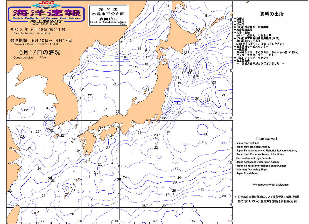 水温