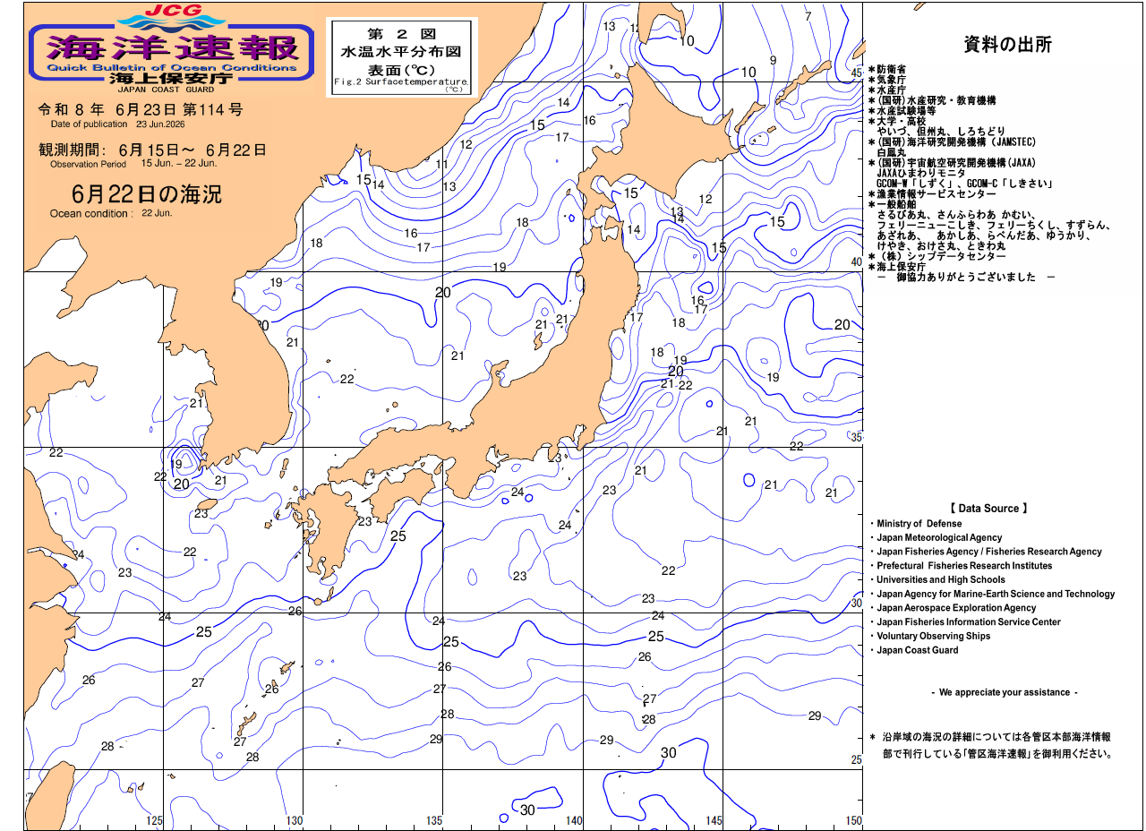 水温