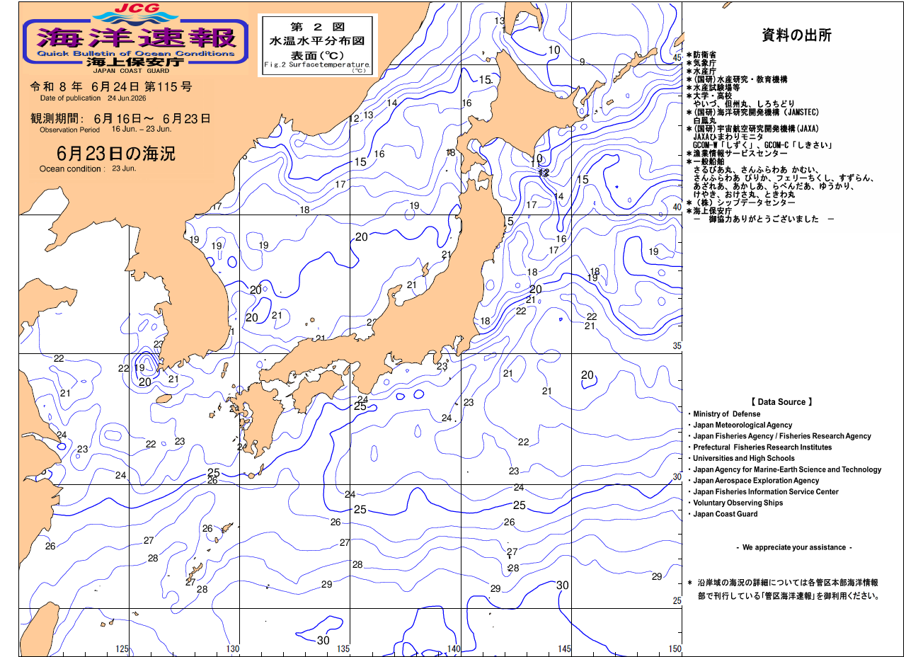 水温