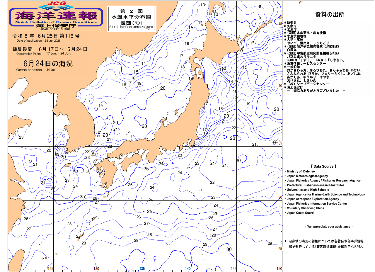 水温