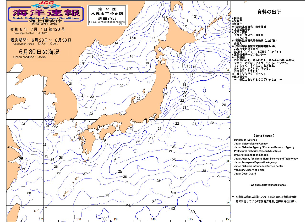 水温