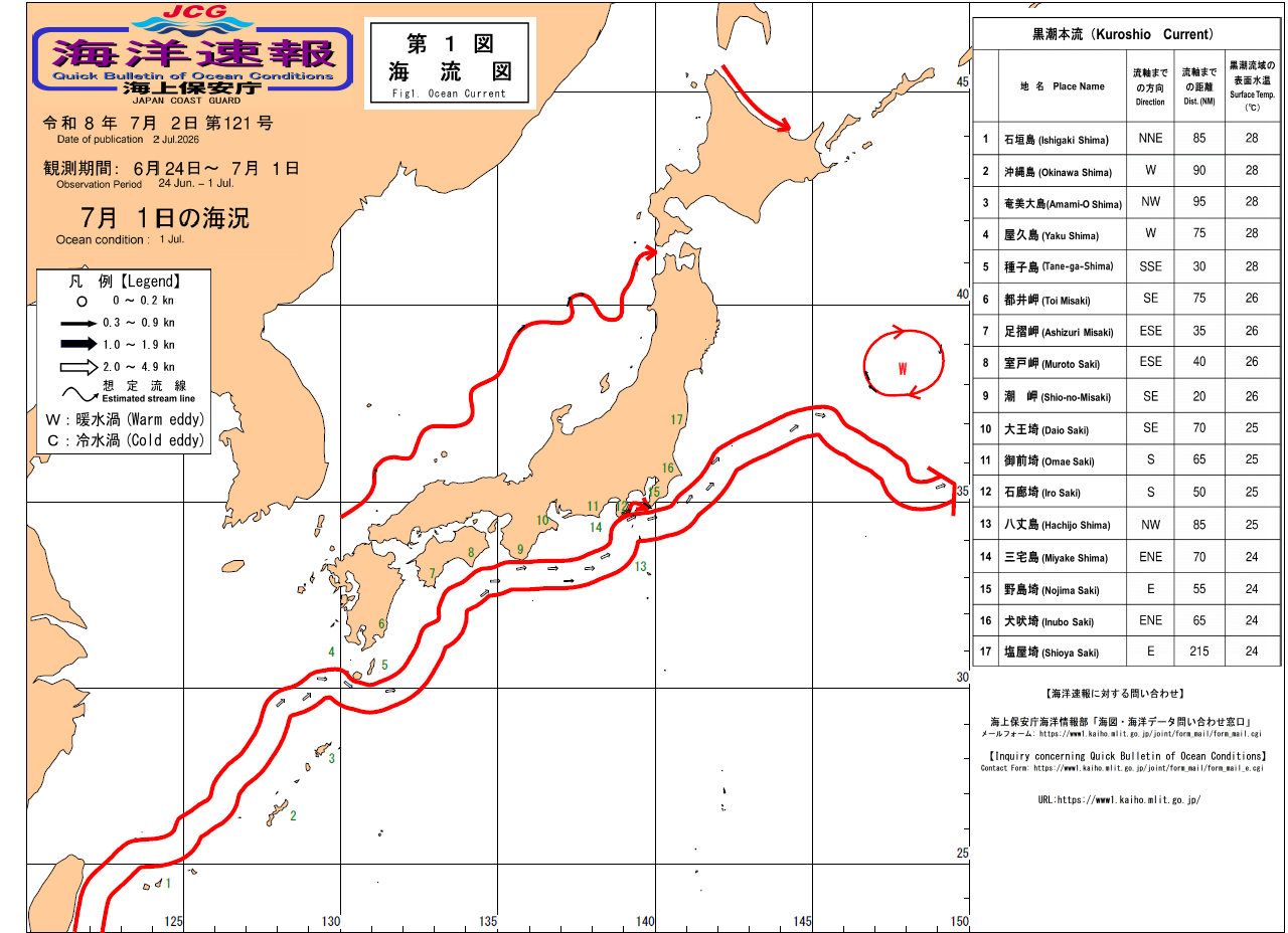 流れ