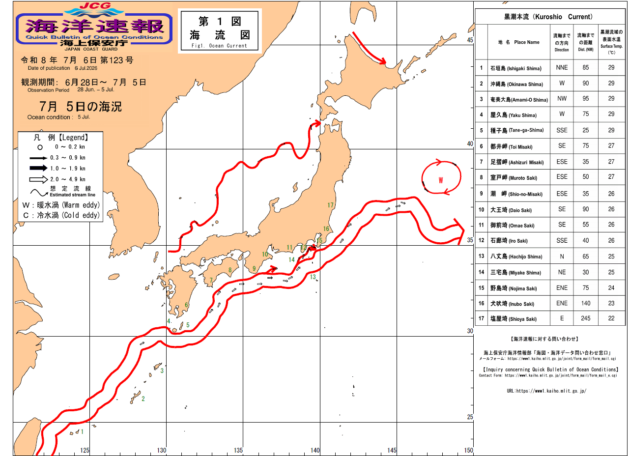 流れ