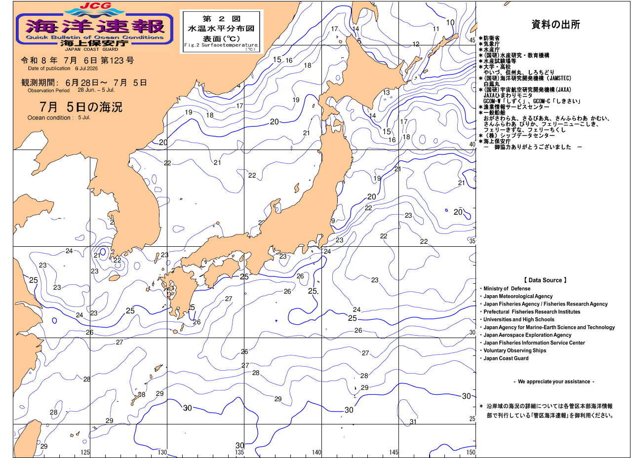 水温