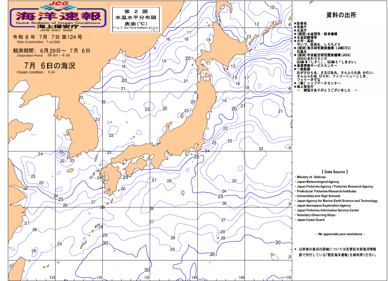 水温