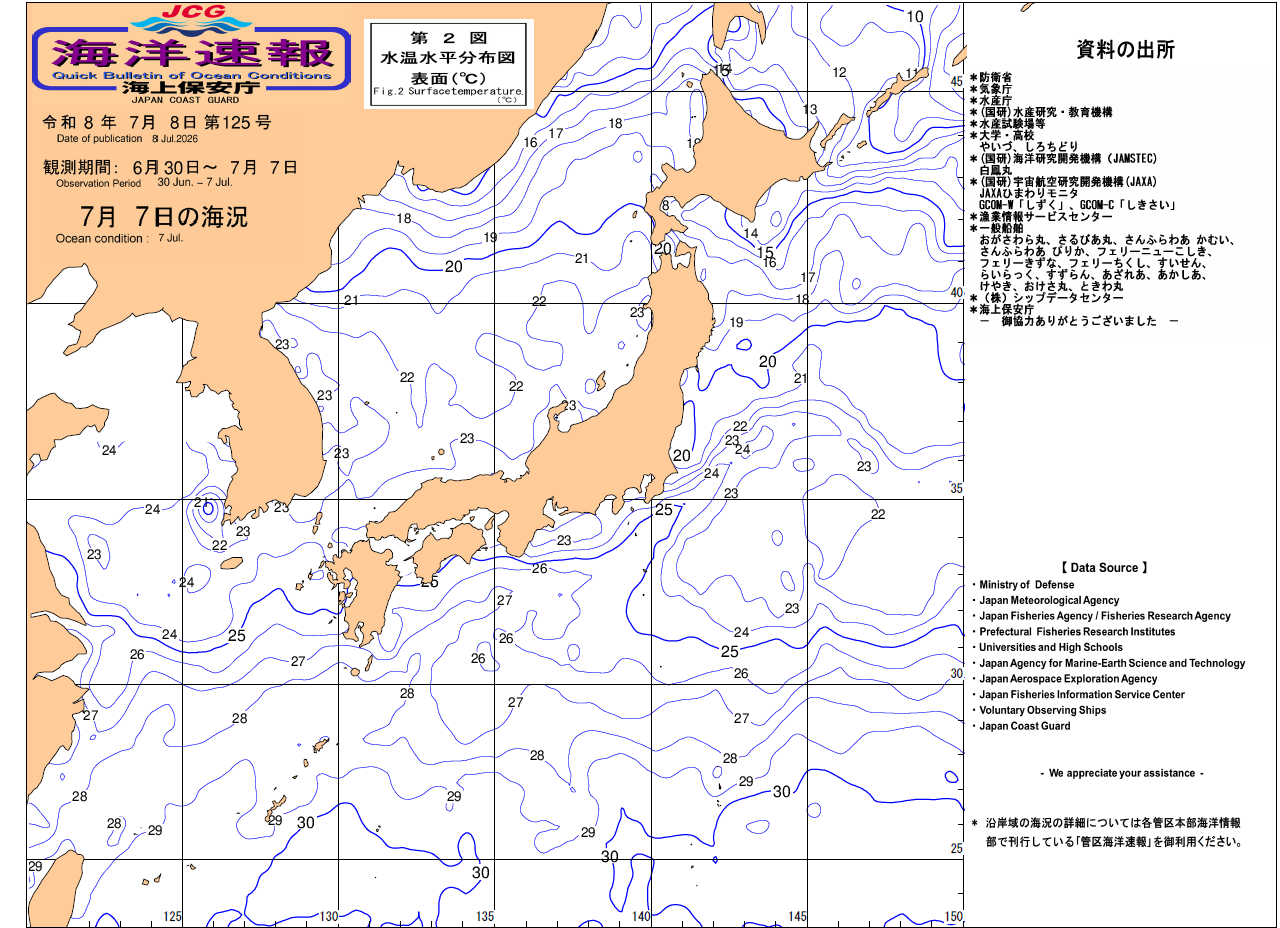 水温