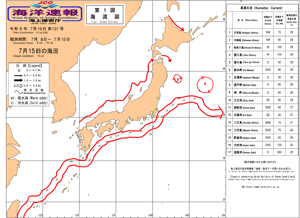 流れ