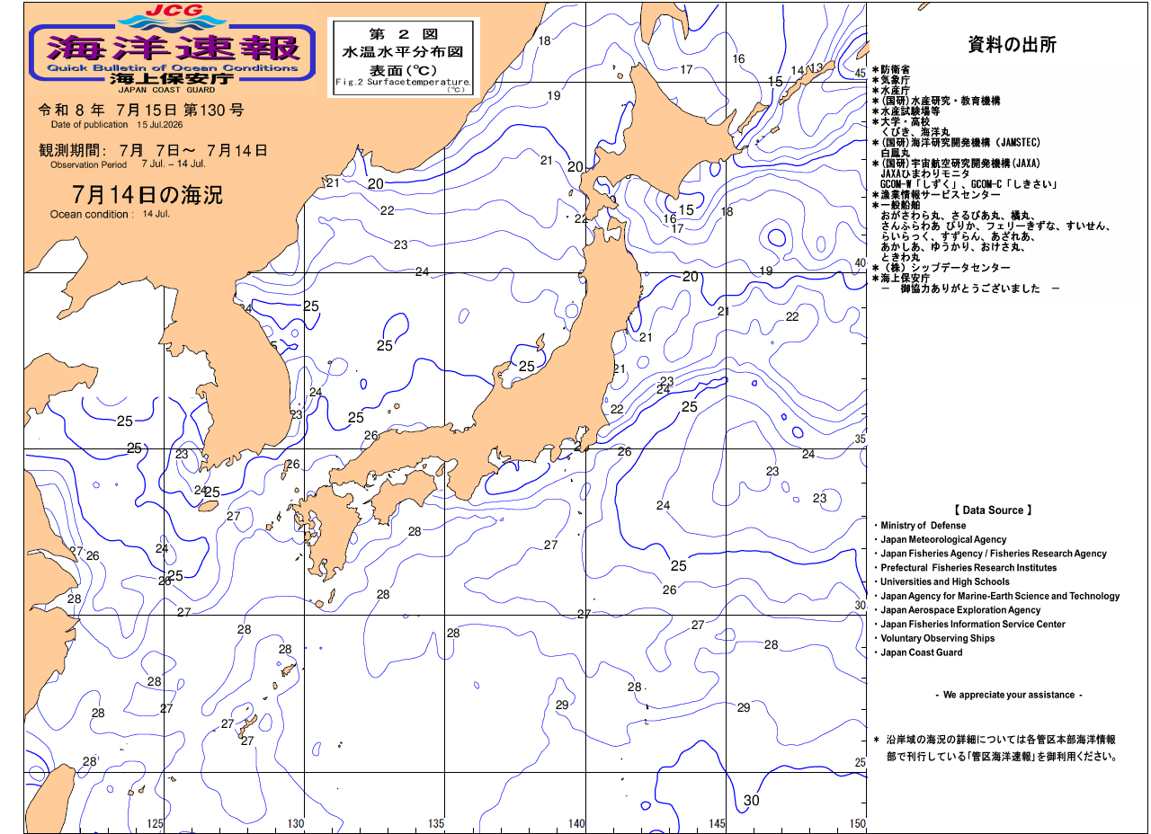 水温