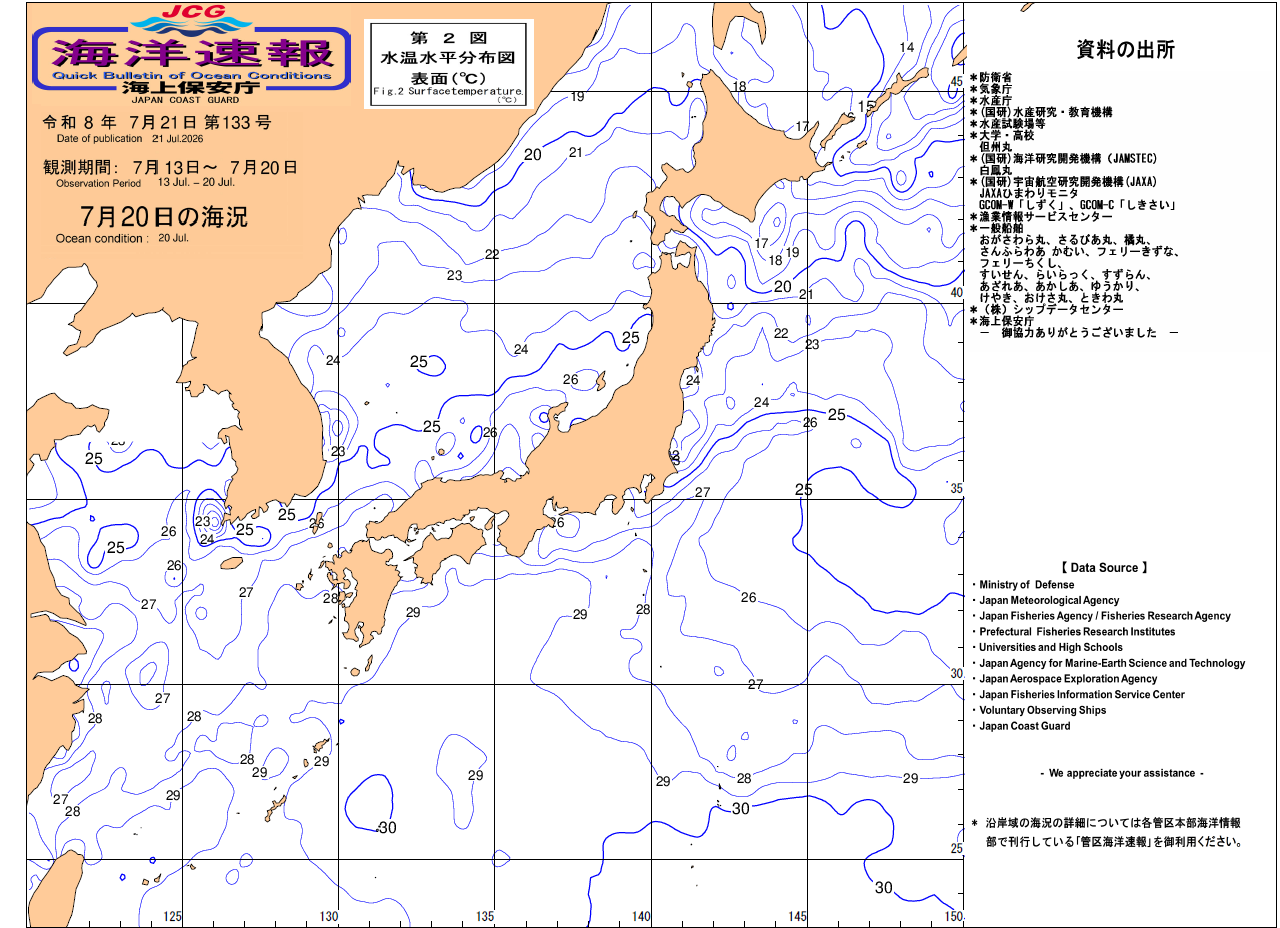 水温
