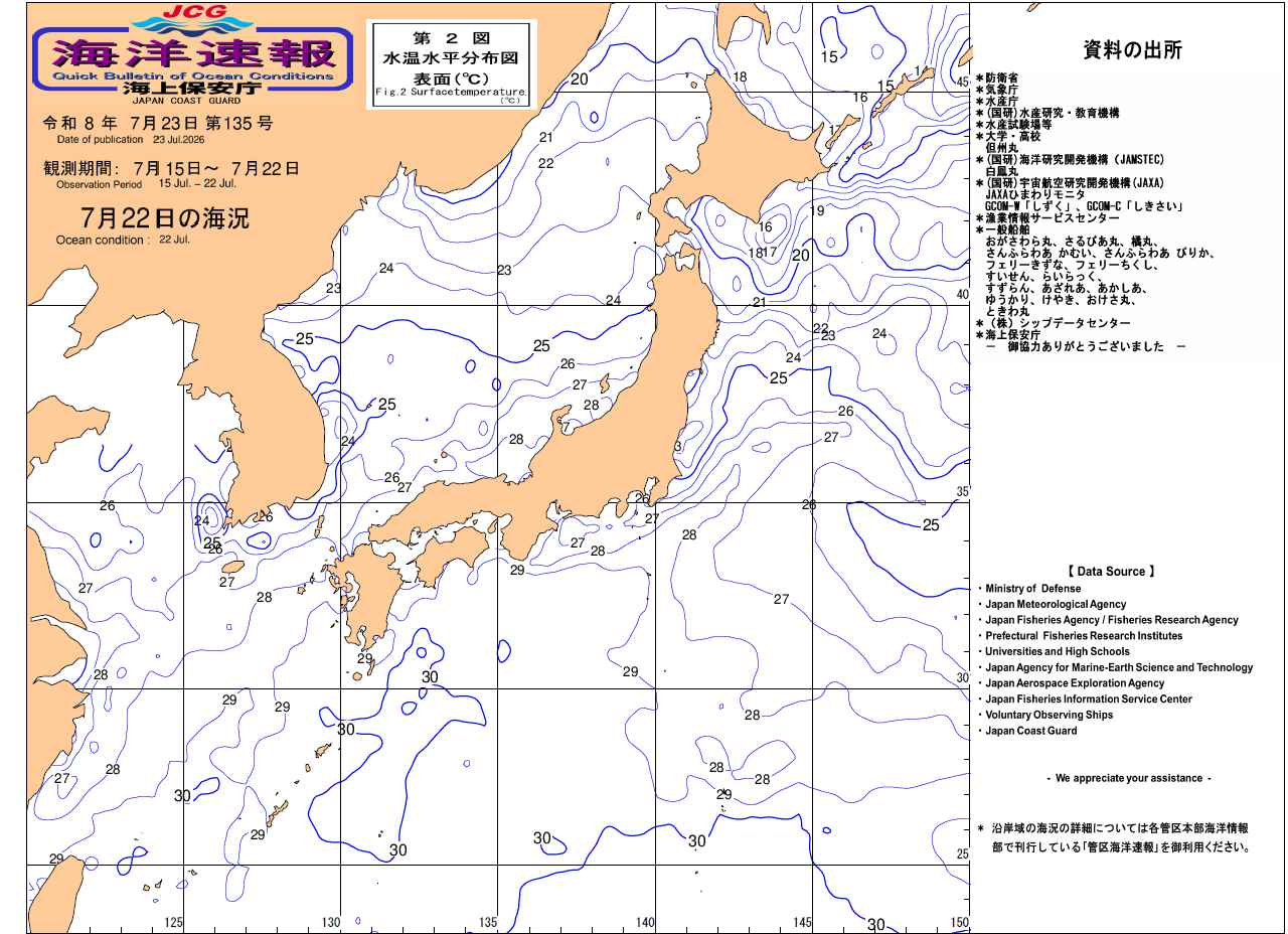 水温