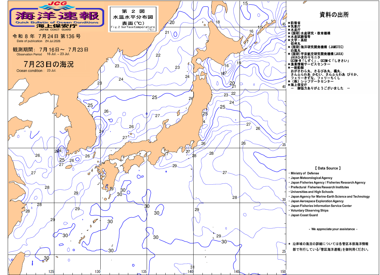 水温