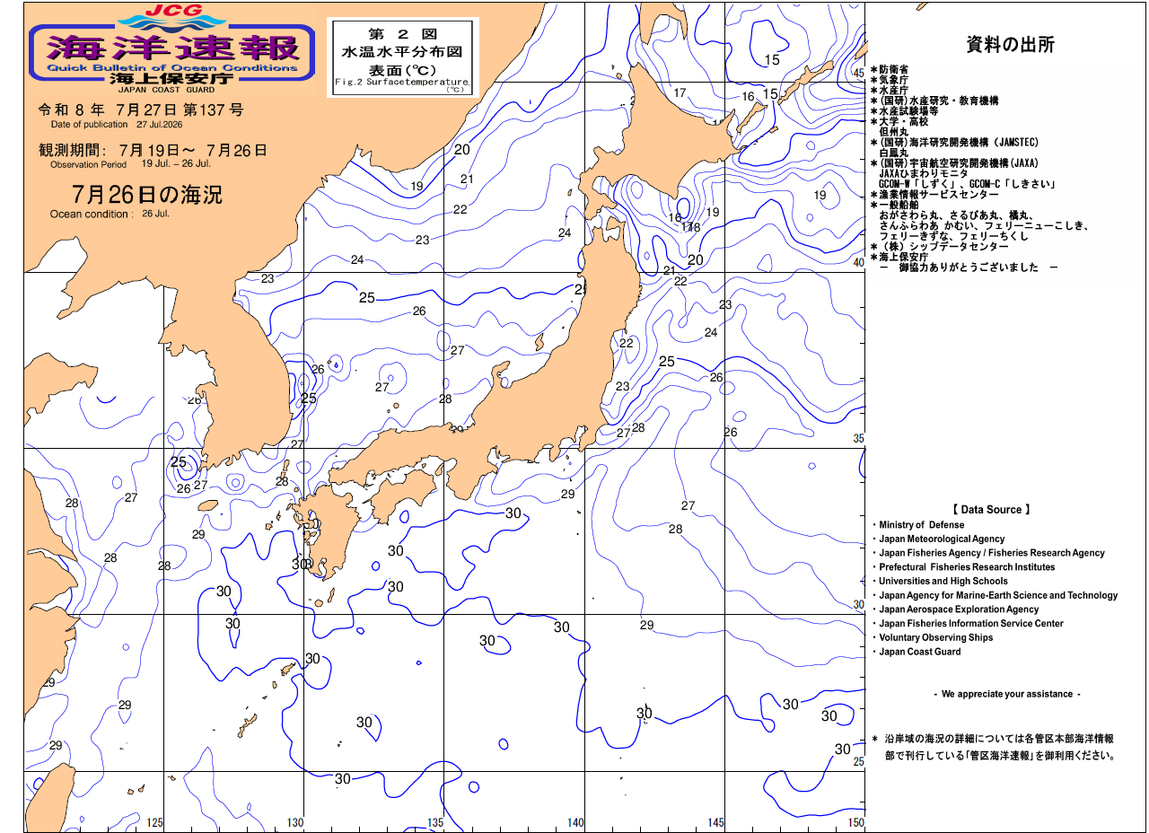 水温