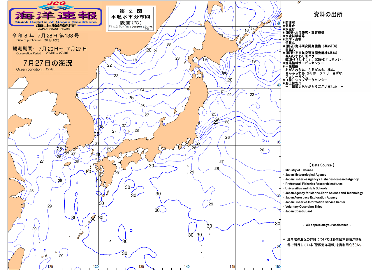 水温