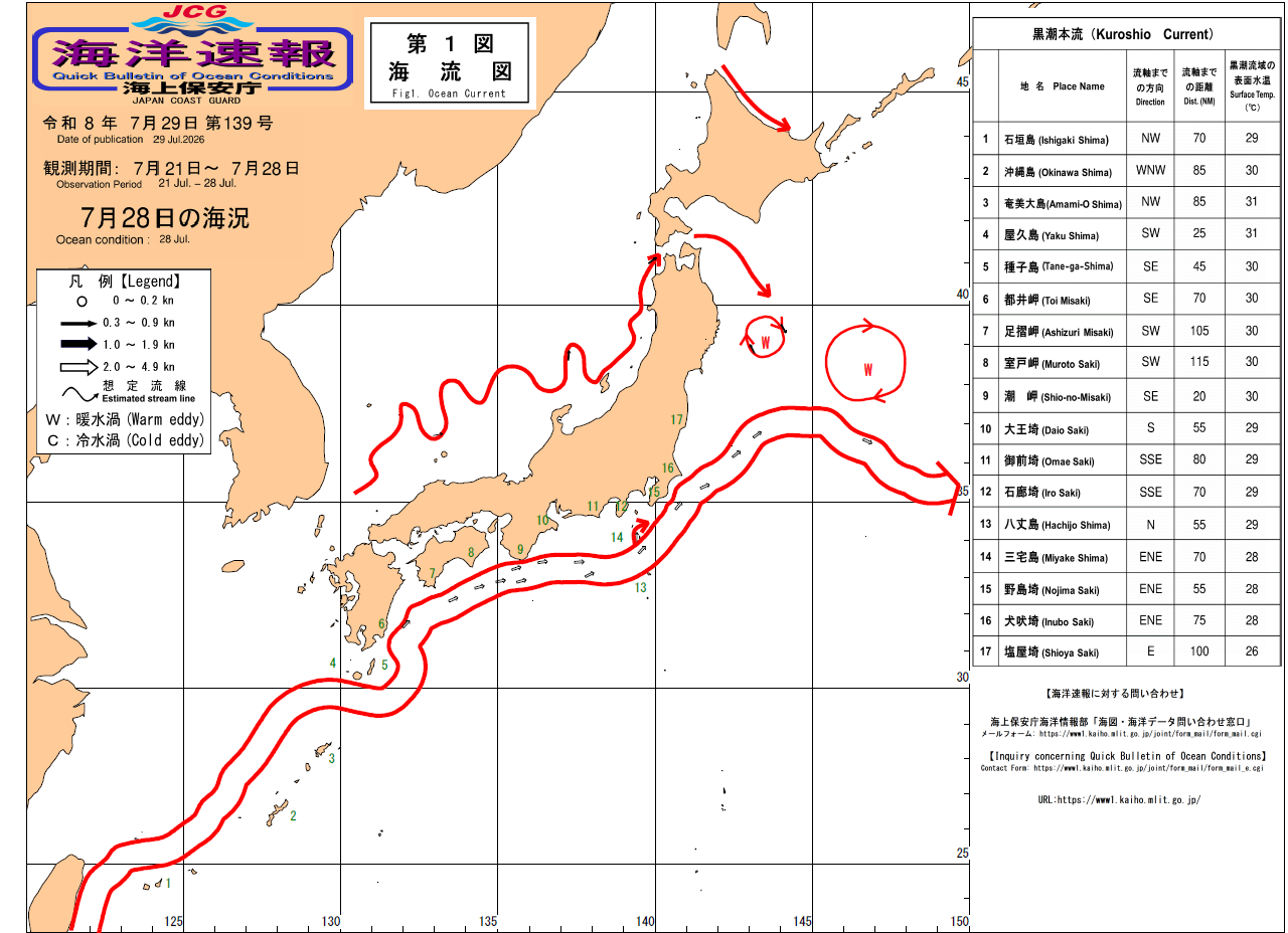 流れ